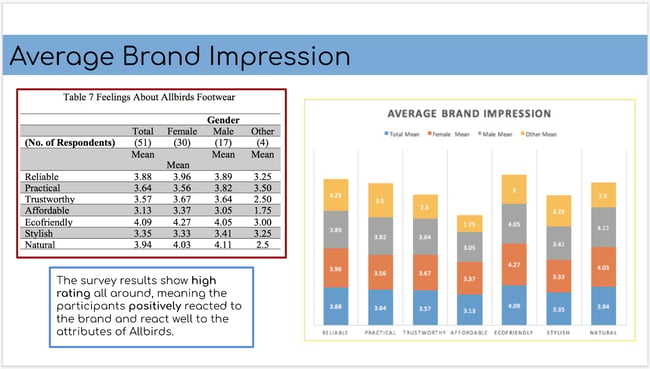 how-to-analyze-survey-results-like-a-data-pro-2022